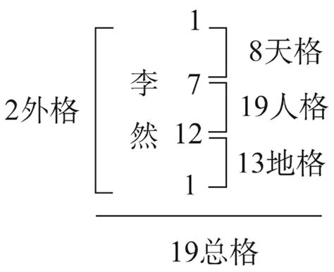 姓名三才|姓名评分测试、名字笔画五格三才测算